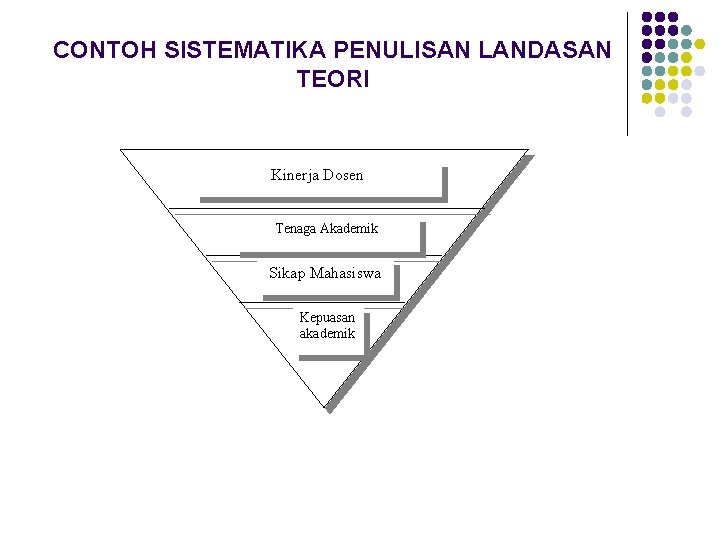 CONTOH SISTEMATIKA PENULISAN LANDASAN TEORI Kinerja Dosen Tenaga Akademik Sikap Mahasiswa Kepuasan akademik 