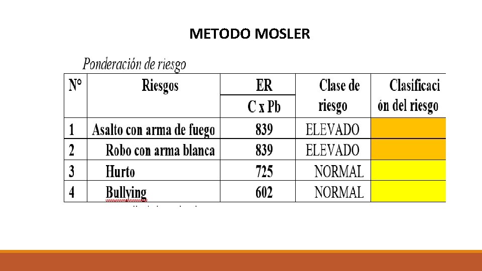 METODO MOSLER 