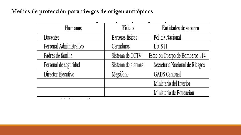 Medios de protección para riesgos de origen antrópicos 