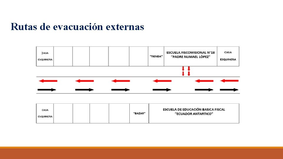 Rutas de evacuación externas 