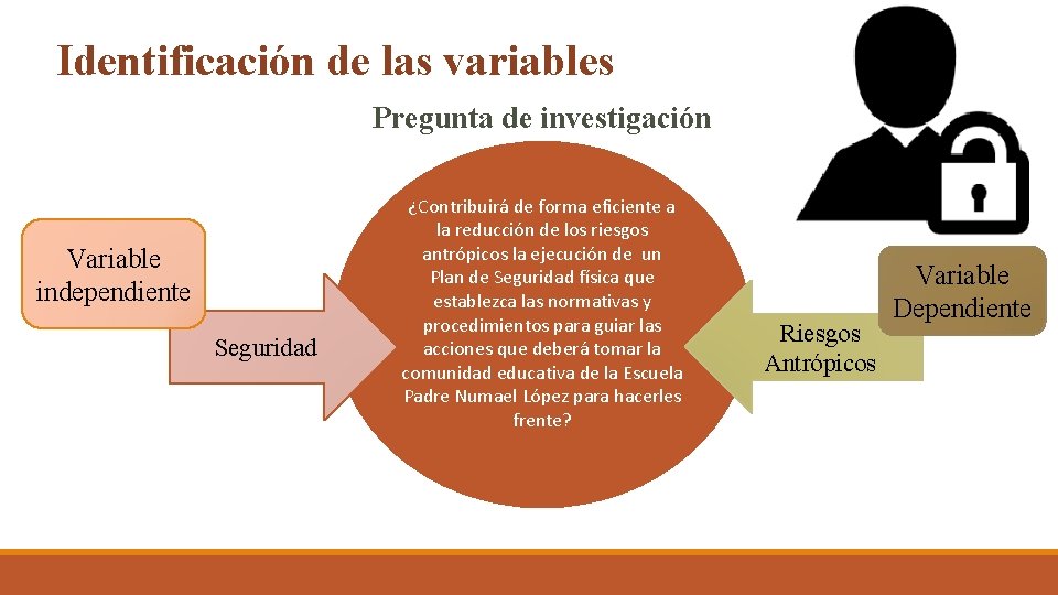 Identificación de las variables Pregunta de investigación Variable independiente Seguridad ¿Contribuirá de forma eficiente