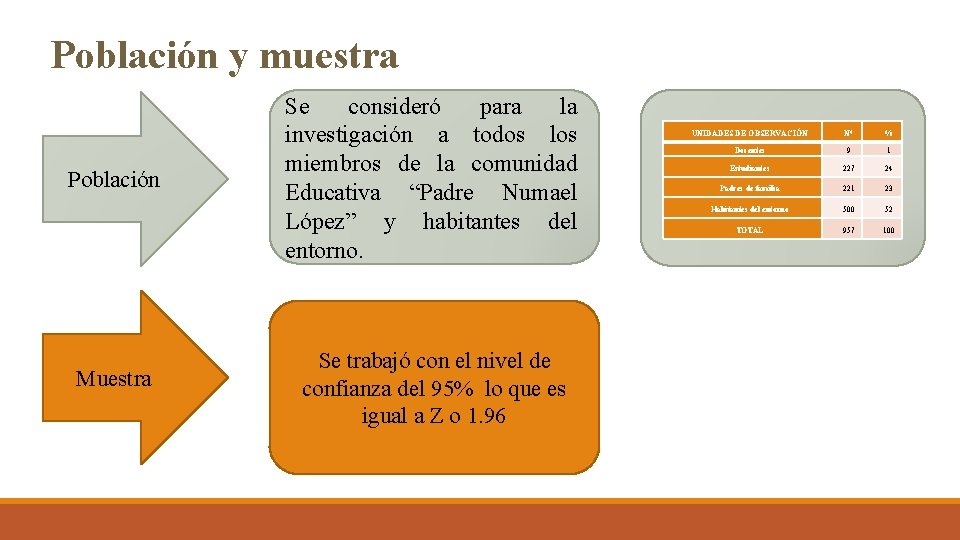 Población y muestra Población Muestra Se consideró para la investigación a todos los miembros