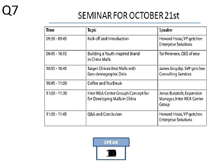 Q 7 SPEAK 10 15 14 13 12 11 59 1 6 3 4