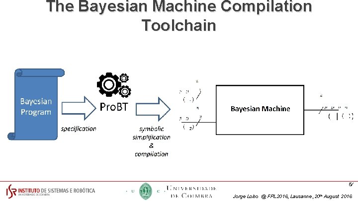 Bayesian Inference implemented on FPGA with Stochastic Bitstreams