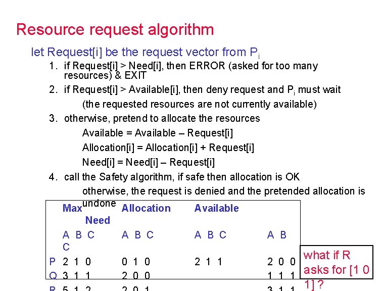 Resource request algorithm let Request[i] be the request vector from Pi 1. if Request[i]