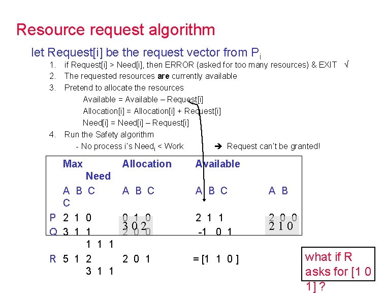 Resource request algorithm let Request[i] be the request vector from Pi 1. if Request[i]