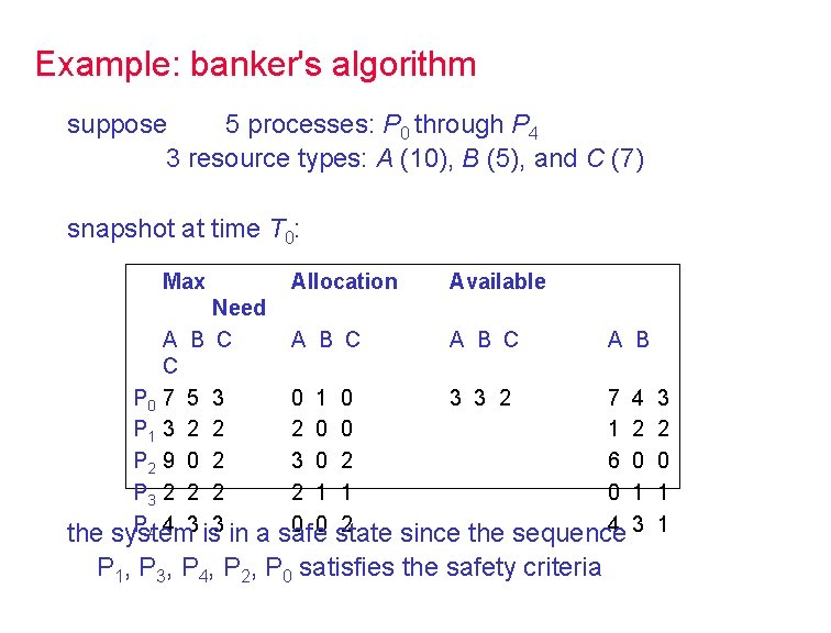 Example: banker's algorithm suppose 5 processes: P 0 through P 4 3 resource types: