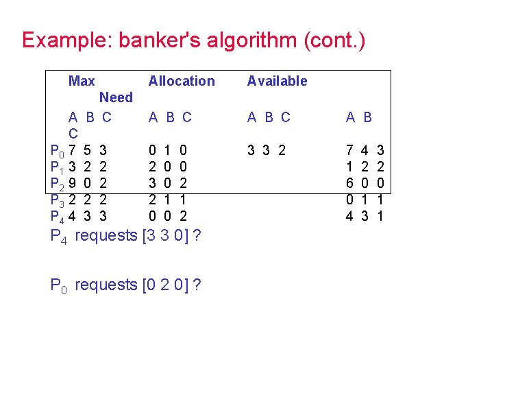 Example: banker's algorithm (cont. ) Max P 0 P 1 P 2 P 3