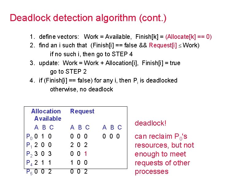 Deadlock detection algorithm (cont. ) 1. define vectors: Work = Available, Finish[k] = (Allocate[k]