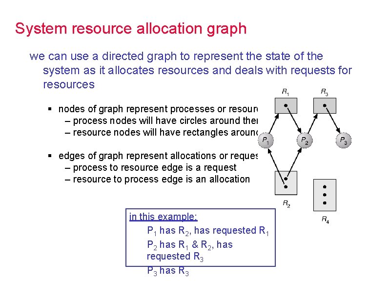 System resource allocation graph we can use a directed graph to represent the state