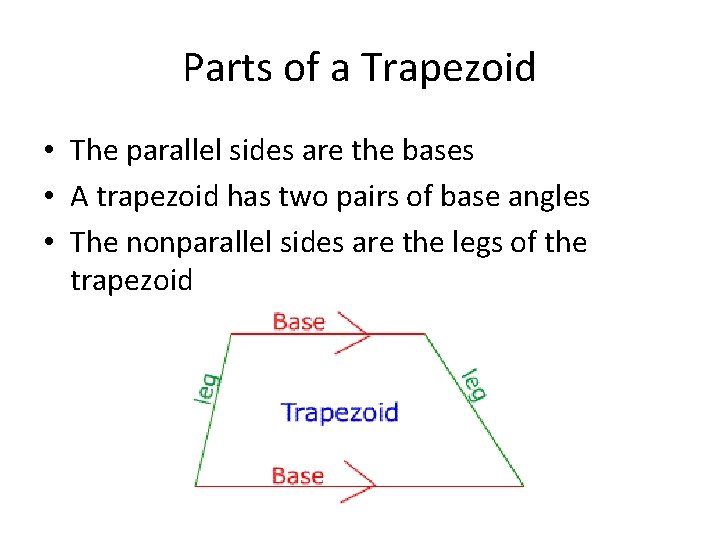 Parts of a Trapezoid • The parallel sides are the bases • A trapezoid