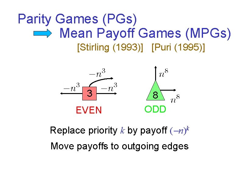 Parity Games (PGs) Mean Payoff Games (MPGs) [Stirling (1993)] [Puri (1995)] 3 EVEN 8