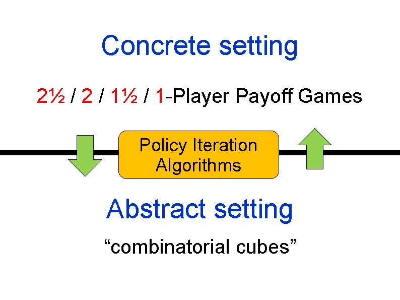 Concrete setting 2½ / 2 / 1½ / 1 -Player Payoff Games Policy Iteration