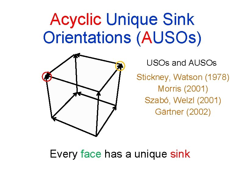 Acyclic Unique Sink Orientations (AUSOs) USOs and AUSOs Stickney, Watson (1978) Morris (2001) Szabó,