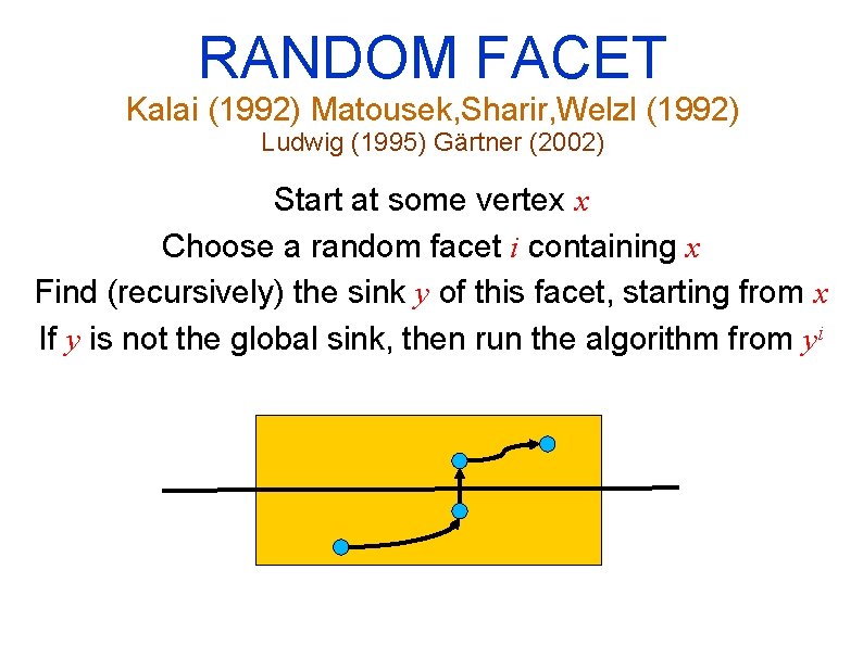 RANDOM FACET Kalai (1992) Matousek, Sharir, Welzl (1992) Ludwig (1995) Gärtner (2002) Start at