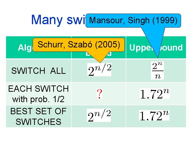 Mansour, (1999) Many switches at. Singh once Lower Schurr, Szabó (2005) Algorithm bound SWITCH