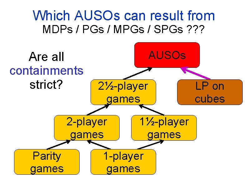 Which AUSOs can result from MDPs / PGs / MPGs / SPGs ? ?