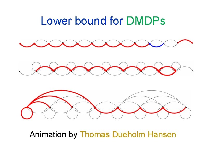 Lower bound for DMDPs Animation by Thomas Dueholm Hansen 
