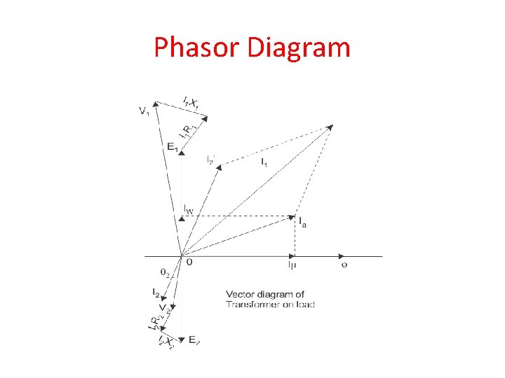 Phasor Diagram 