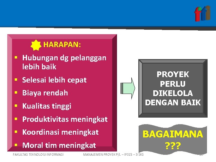 HARAPAN: § Hubungan dg pelanggan lebih baik PROYEK PERLU DIKELOLA DENGAN BAIK § Selesai