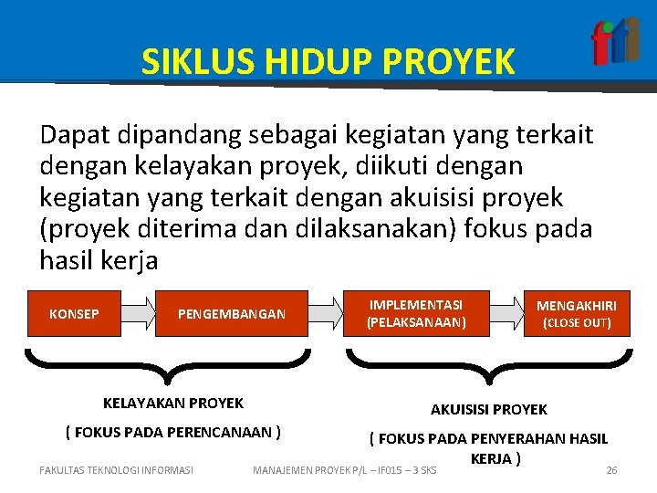 SIKLUS HIDUP PROYEK Dapat dipandang sebagai kegiatan yang terkait dengan kelayakan proyek, diikuti dengan