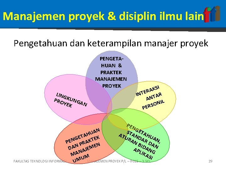 Manajemen proyek & disiplin ilmu lain Pengetahuan dan keterampilan manajer proyek PENGETAHUAN & PRAKTEK