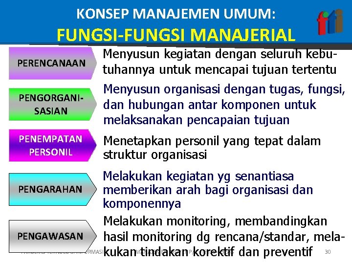 KONSEP MANAJEMEN UMUM: FUNGSI-FUNGSI MANAJERIAL PERENCANAAN Menyusun kegiatan dengan seluruh kebutuhannya untuk mencapai tujuan