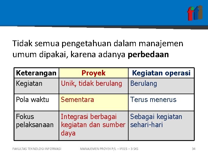 Tidak semua pengetahuan dalam manajemen umum dipakai, karena adanya perbedaan Keterangan Proyek Kegiatan Unik,