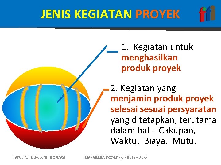 JENIS KEGIATAN PROYEK 1. Kegiatan untuk menghasilkan produk proyek 2. Kegiatan yang menjamin produk