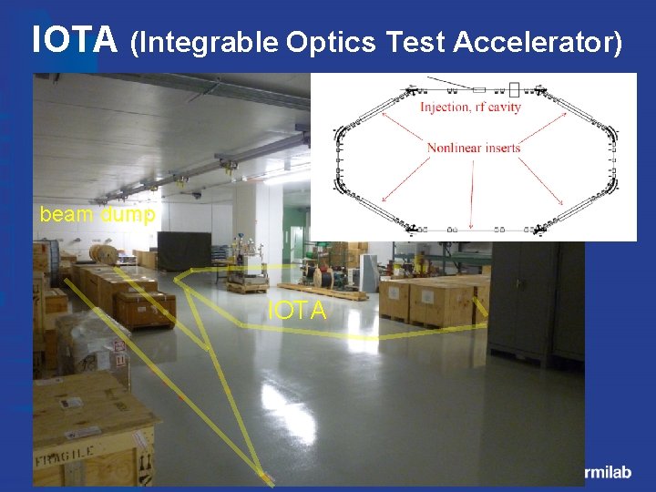 IOTA (Integrable Optics Test Accelerator) beam dump IOTA 19 S. Nagaitsev, General Accelerator R&D