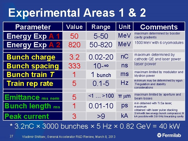 Experimental Areas 1 & 2 Value Range Unit Parameter Energy Exp A 1 50