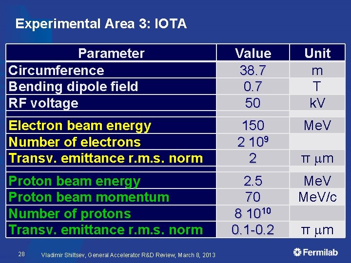 Experimental Area 3: IOTA Parameter Circumference Bending dipole field RF voltage Value 38. 7