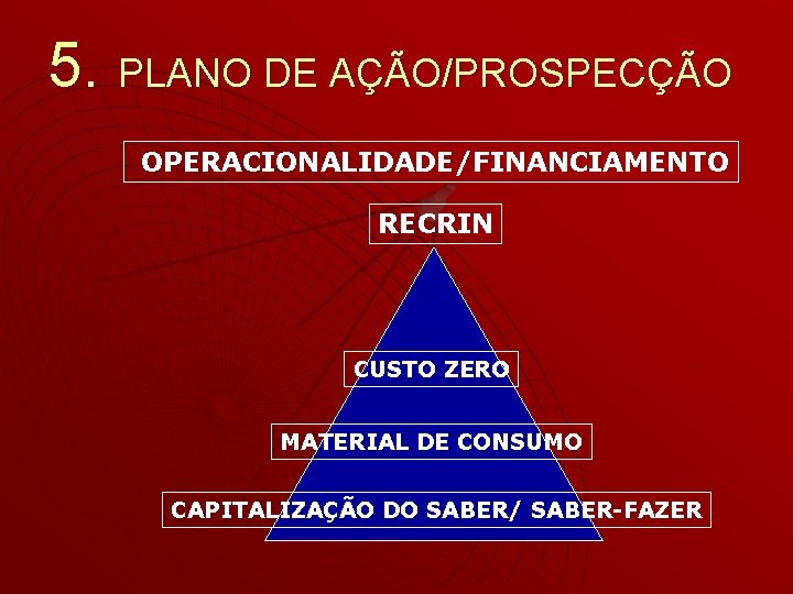5. PLANO DE AÇÃO/PROSPECÇÃO OPERACIONALIDADE/FINANCIAMENTO RECRIN CUSTO ZERO MATERIAL DE CONSUMO CAPITALIZAÇÃO DO SABER/ 5. PLANO DE AÇÃO/PROSPECÇÃO OPERACIONALIDADE/FINANCIAMENTO RECRIN CUSTO ZERO MATERIAL DE CONSUMO CAPITALIZAÇÃO DO SABER/