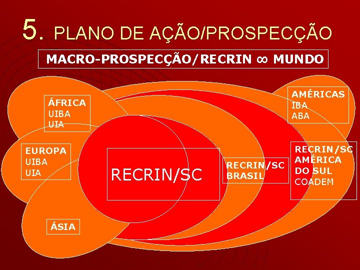 5. PLANO DE AÇÃO/PROSPECÇÃO MACRO-PROSPECÇÃO/RECRIN ∞ MUNDO AMÉRICAS IBA ABA ÁFRICA UIBA UIA EUROPA