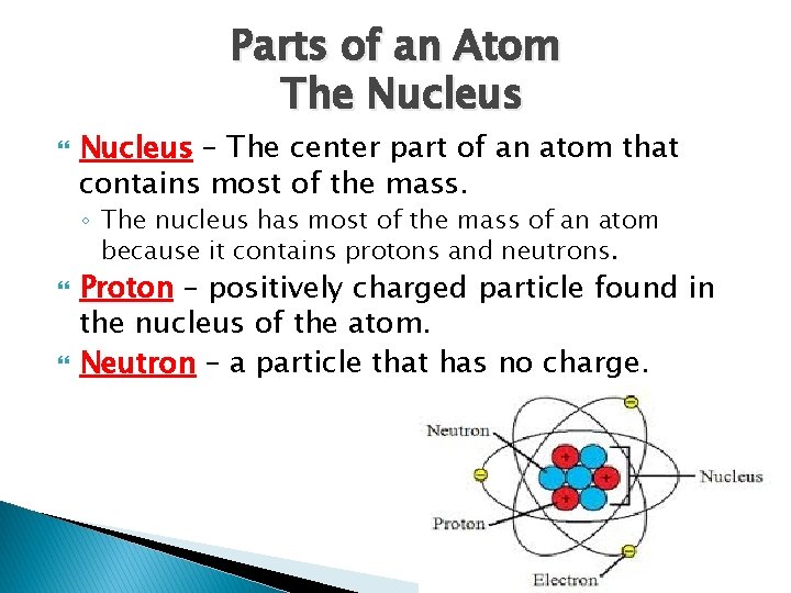 Parts of an Atom The Nucleus – The center part of an atom that