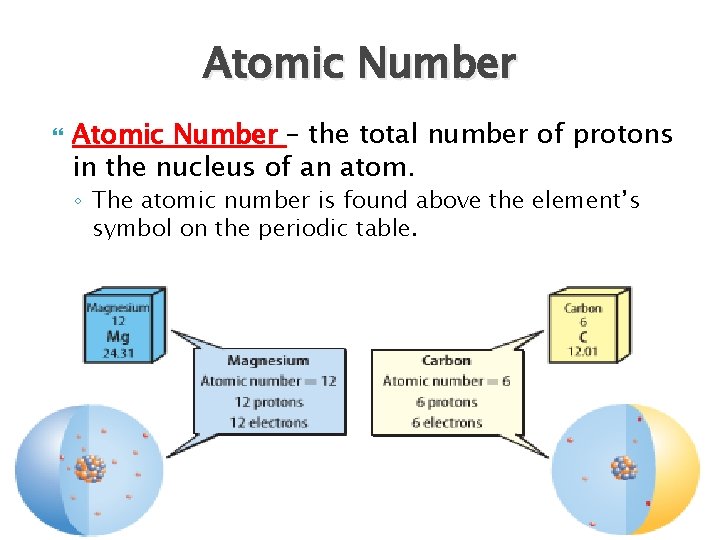 Atomic Number – the total number of protons in the nucleus of an atom.