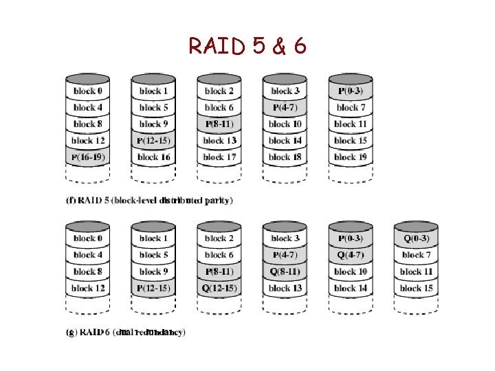 RAID 5 & 6 