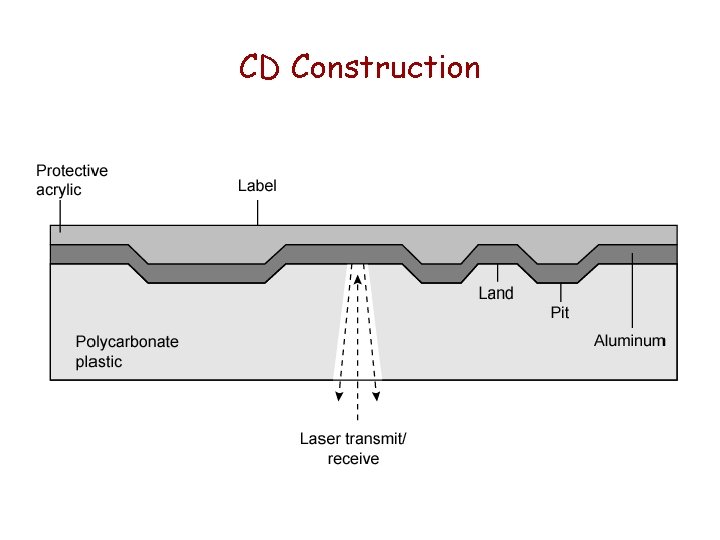 CD Construction 