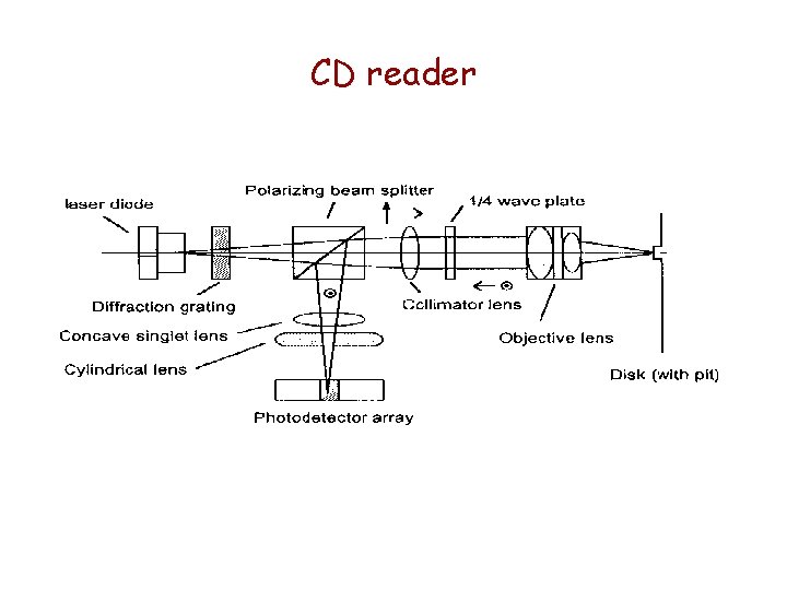 CD reader 