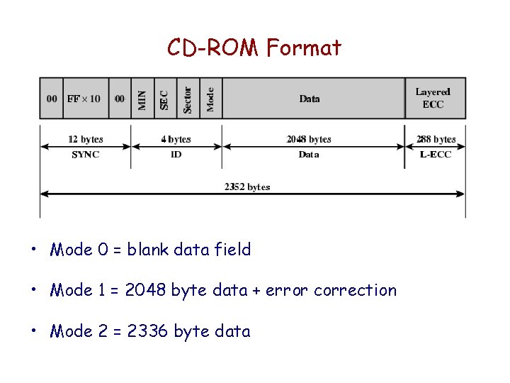 CD-ROM Format • Mode 0 = blank data field • Mode 1 = 2048