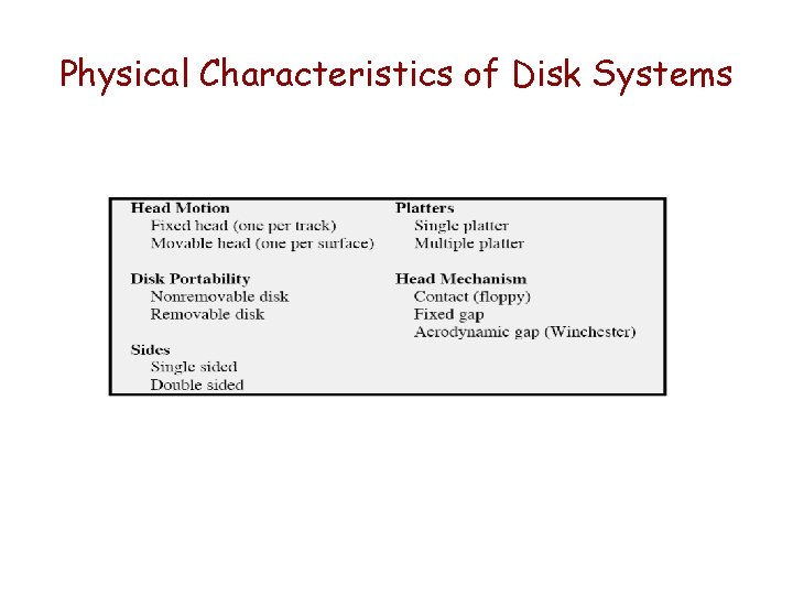 Physical Characteristics of Disk Systems 