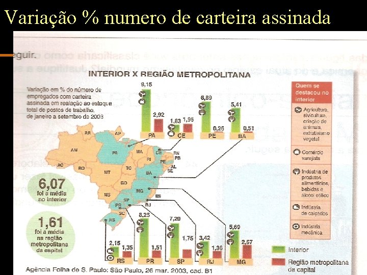 Variação % numero de carteira assinada www. nilson. pro. br 5 