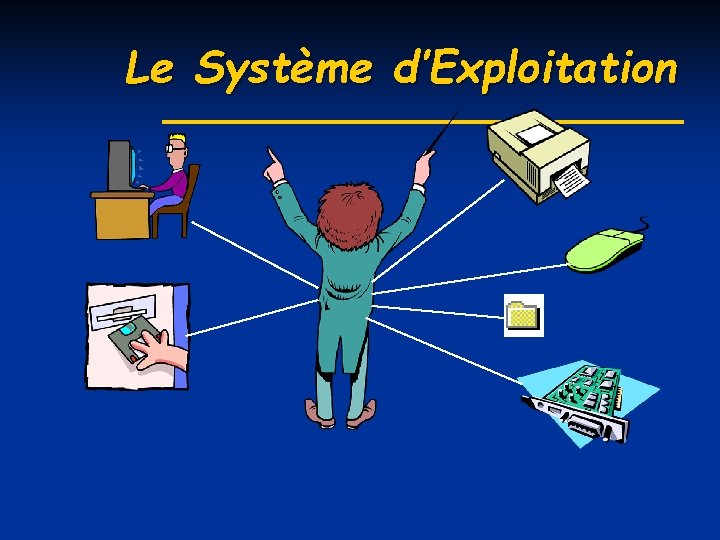 Le Système d’Exploitation 