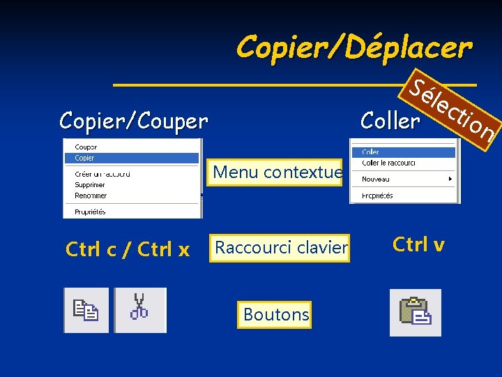 Copier/Déplacer Sé lec Coller tion Copier/Couper Menu contextuel Ctrl c / Ctrl x Raccourci