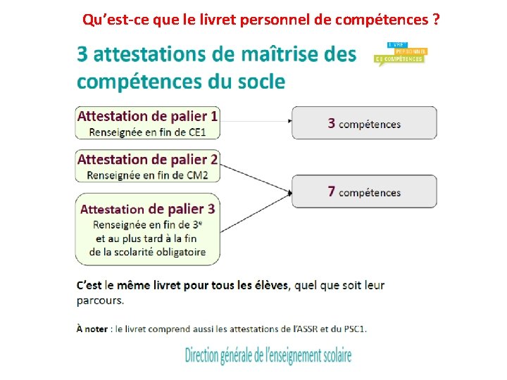 Qu’est-ce que le livret personnel de compétences ? 