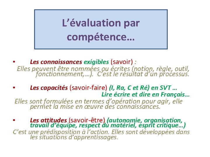 L’évaluation par compétence… • Les connaissances exigibles (savoir) : Elles peuvent être nommées ou