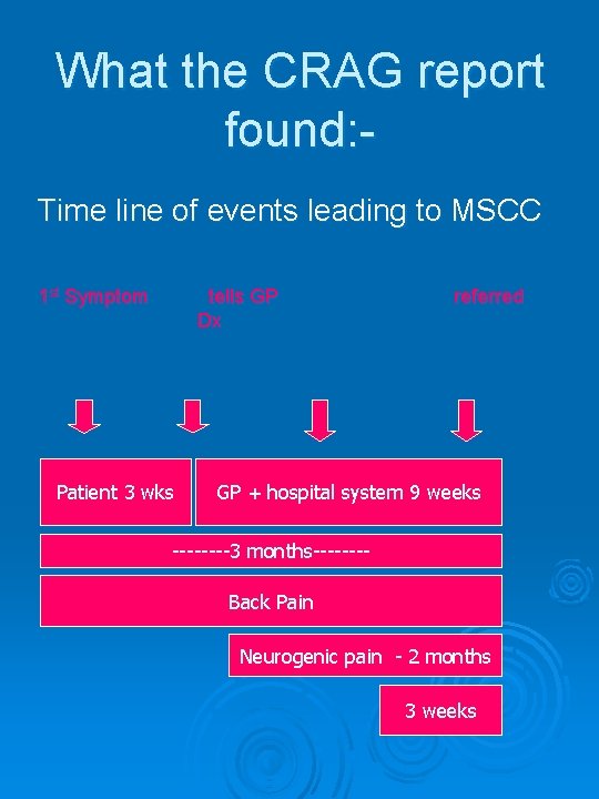 What the CRAG report found: Time line of events leading to MSCC 1 st
