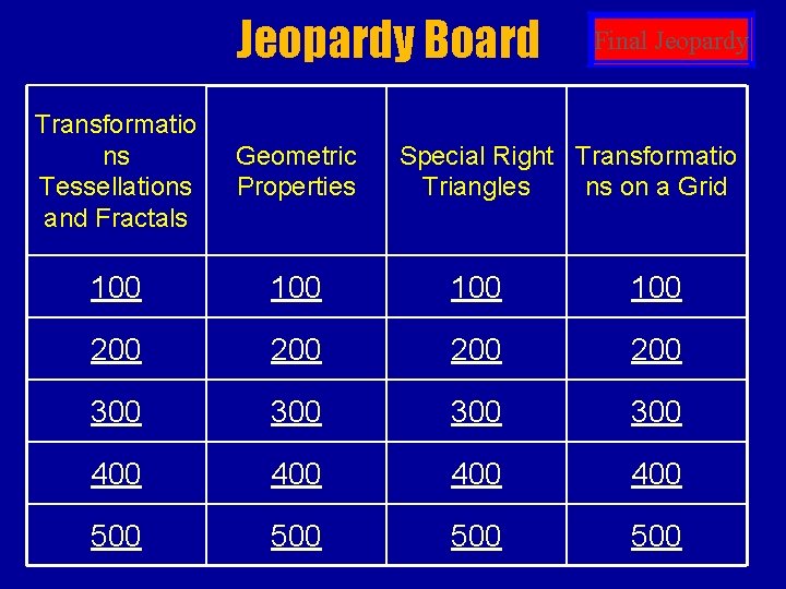 Jeopardy Board Final Jeopardy Transformatio ns Tessellations and Fractals Geometric Properties 100 100 200