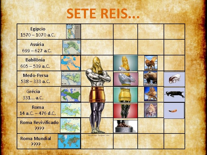 SETE REIS. . . Egípcio 1570 – 1070 a. C. Assíria 699 – 627
