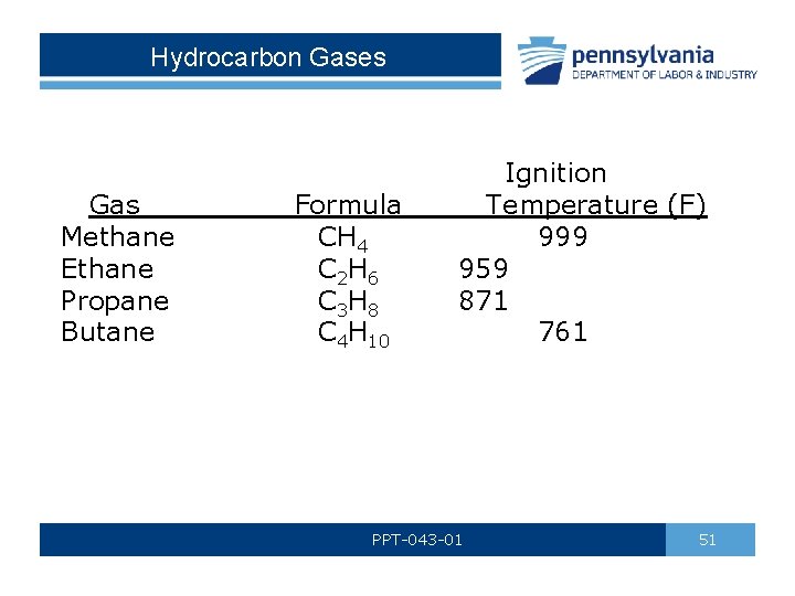 Hydrocarbon Gases Gas Methane Ethane Propane Butane Formula CH 4 C 2 H 6